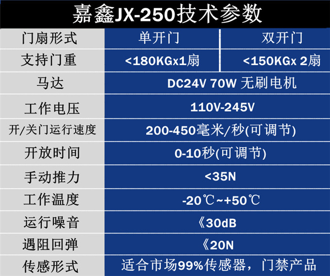 嘉鑫250自動(dòng)門玻璃感應(yīng)門電機(jī)控制器平移門配件