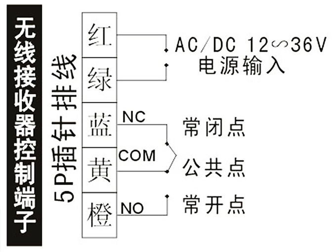 蓋卓無線手押開關(guān)自動(dòng)門202E開關(guān)