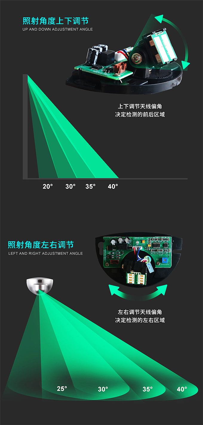 蓋卓感應(yīng)傳感器自動(dòng)門(mén)感應(yīng)器探頭204GD